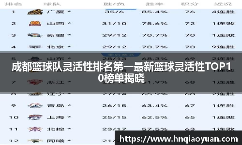 成都篮球队灵活性排名第一最新篮球灵活性TOP10榜单揭晓